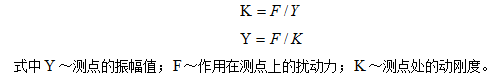 測(cè)點(diǎn)所測(cè)振幅值的大小與作用在該測(cè)點(diǎn)上的激振力成正比，與該點(diǎn)的剛度成反比